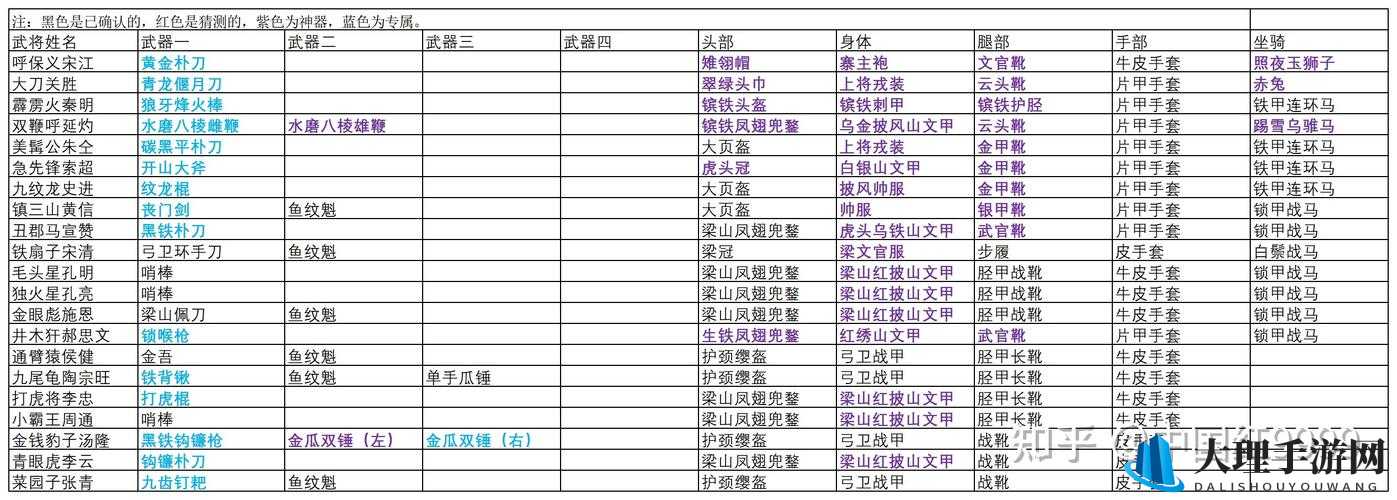 暗魔领主各 NPC 作用及功能大全