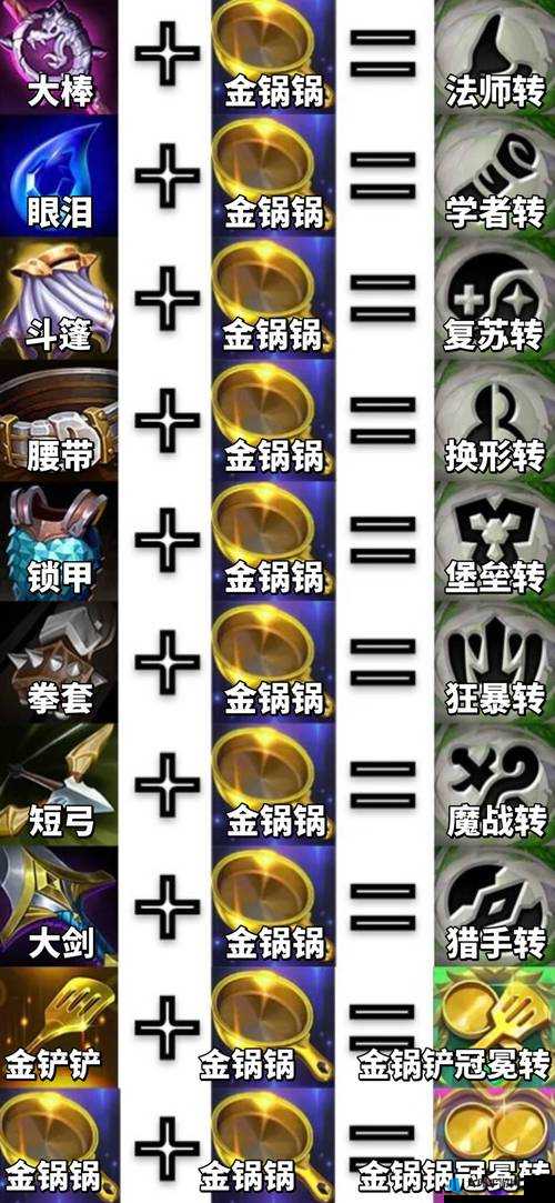 金铲铲之战暗域巨魔 1-3 关通关打法攻略详解