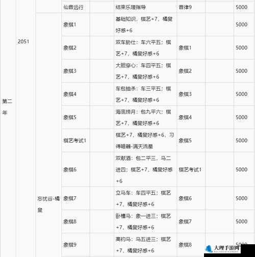 侠客风云传打地鼠快速连击技巧攻略