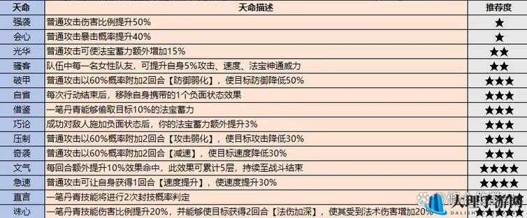 二战风云军官技能优劣探析