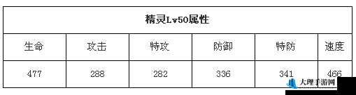 全民飞机大战：羊咩咩毛衣属性详解及获取攻略