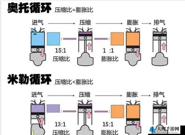 关于物质世界动力线圈的获取途径详解