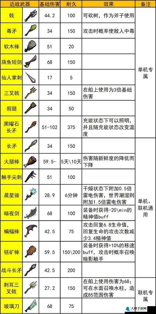 饥荒游戏中黑曜石长矛的属性与技能全面解析