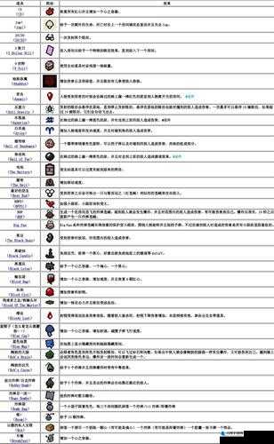 以撒的结合重生中山羊蹄子作用详解与效果分析