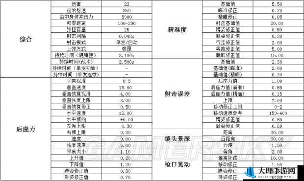 绝地求生大逃杀游戏中冲锋枪全面深度解析