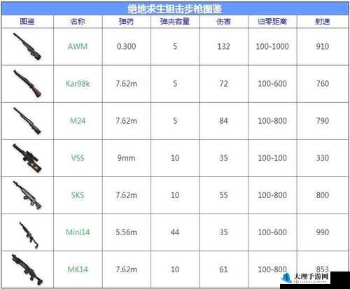 绝地求生大逃杀中消焰器功能及使用方法详解