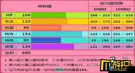 口袋妖怪GO新手必备 初期强力宠物Top5抓取攻略