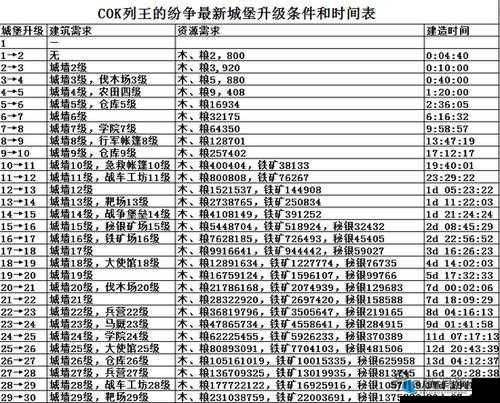 列王的纷争资源获取攻略与多种方法介绍