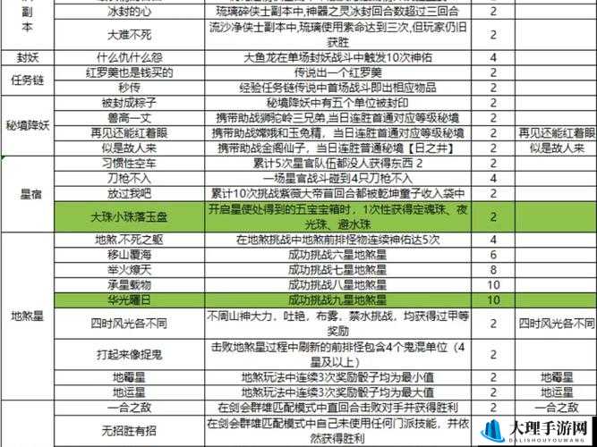 梦想仙侠副本奖励全面解析与获取攻略