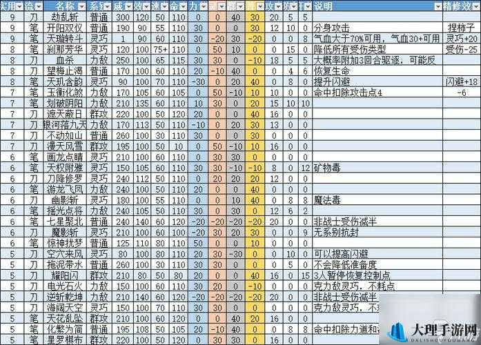 梦想世界手游中技能配合的重要性全面剖析