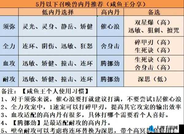 平民玩家天下手游召唤兽优选攻略