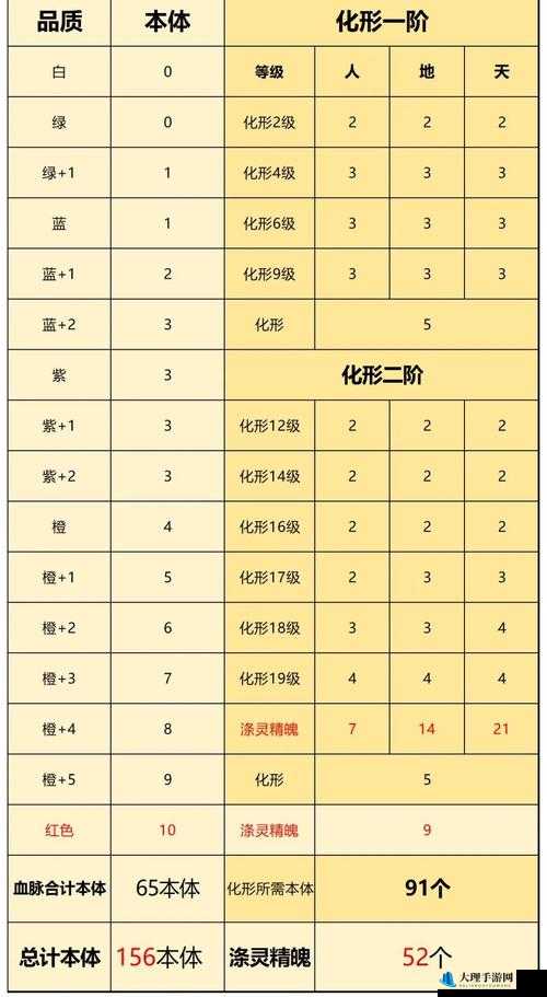 灵兽技能培养全攻略及技能书高效获取方法