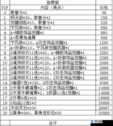 鬼吹灯3D VIP价格表及详细攻略全解析