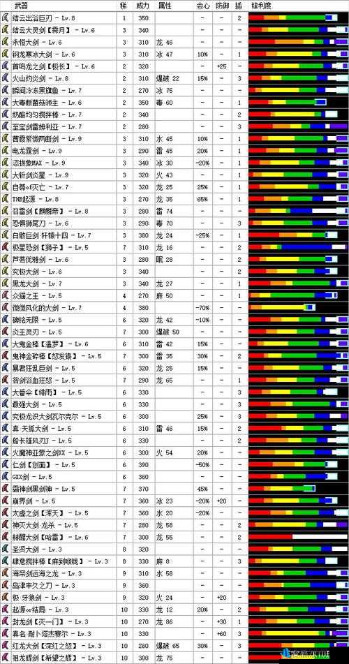 新手无忧 格斗猎人2大神指南助你飞速升级