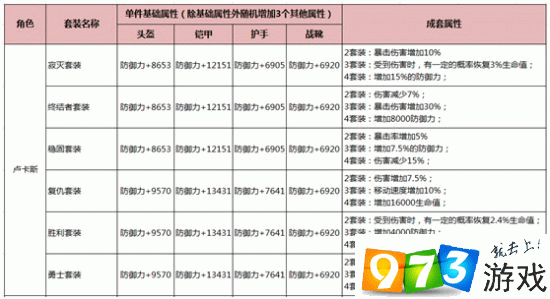 HIT我守护的一切套装激活属性全面解析攻略