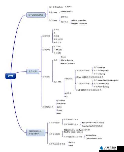 Java JVM 原理深入剖析与实践探索