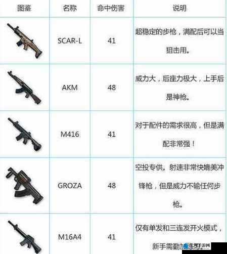 穿越火线重返战场，竞技模式下枪械选择必备技巧