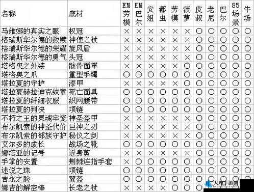 地下城堡BOSS掉落详解及图2沙漠之神BOSS全面介绍