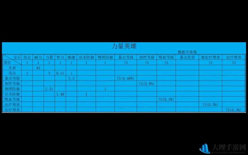 我叫MT2，地中海与上古巨人坦克属性全面剖析