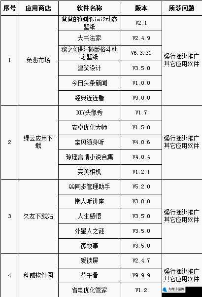 100 款禁止安装的软件：非法软件黑名单