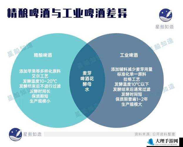 国产精产国品一二三产区区别之详细分析与特点阐述