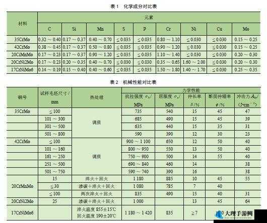 17crnimo6 高强度合金钢的优异性能及应用