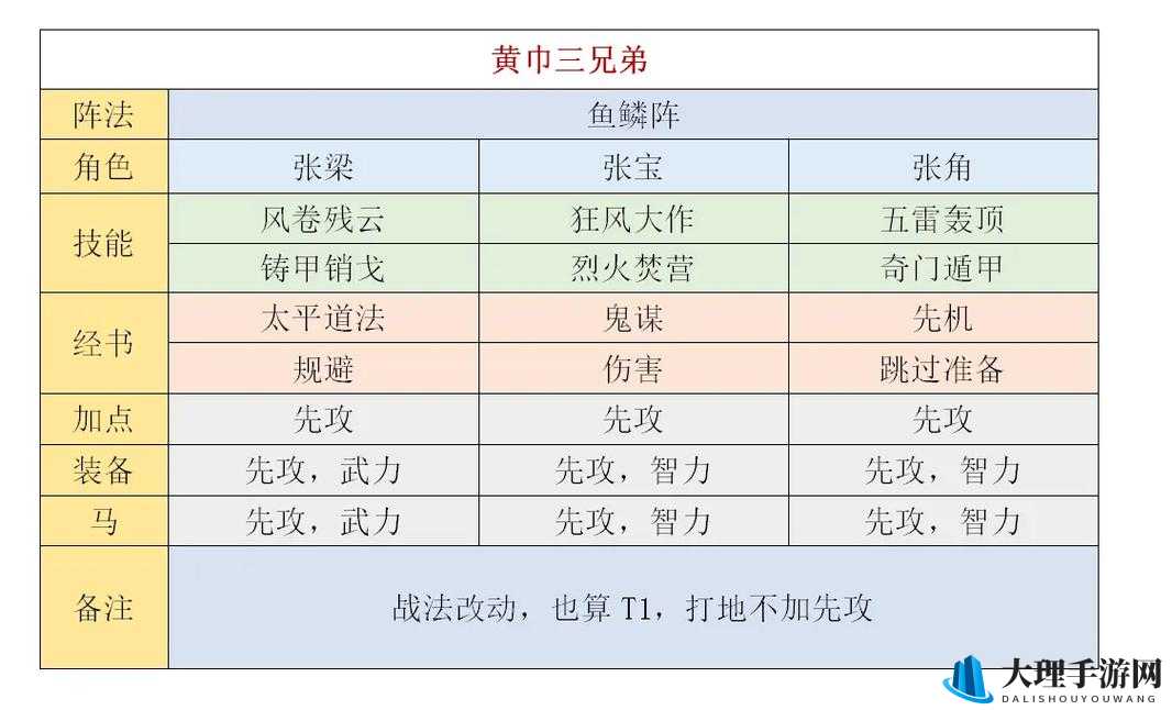 三国破军，无谋不立 天下兵法深度研究