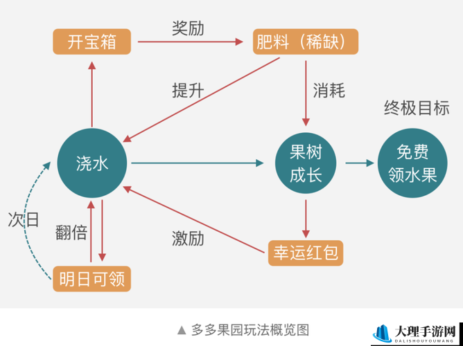 HIT角色玩法轻攻略 助你高效成长少走弯路