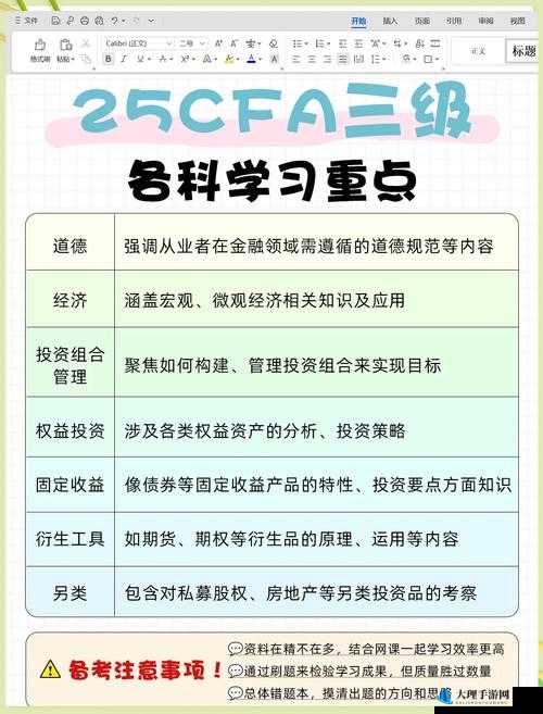 CFA 三级 2024 备考攻略：全面解析与高效突破之路