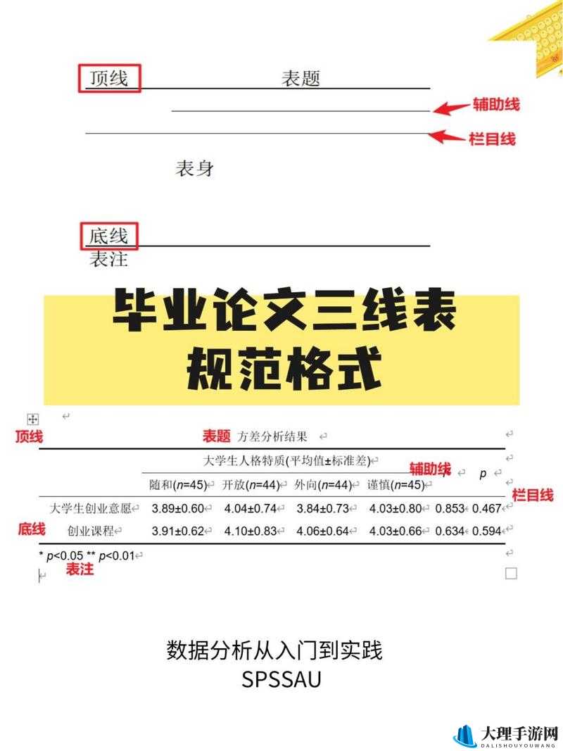 日本三线与韩国三线市场定位之不同的探究