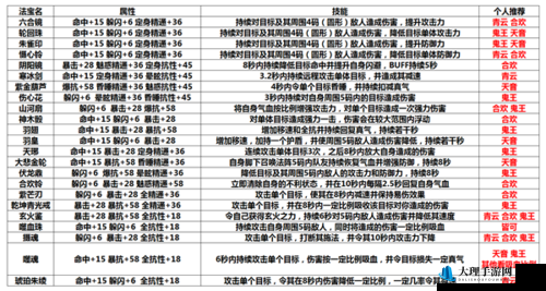 梦幻诛仙手游帮派竞赛全攻略，时间安排与制胜技巧