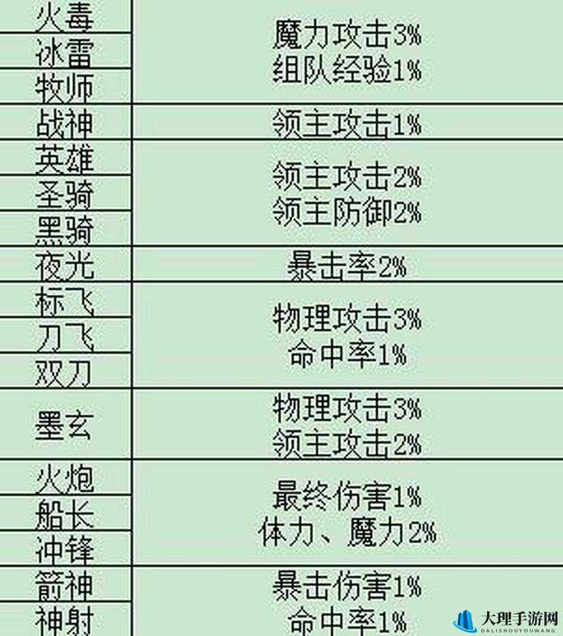 冒险岛手游深度解析暴击算法并附图文指南