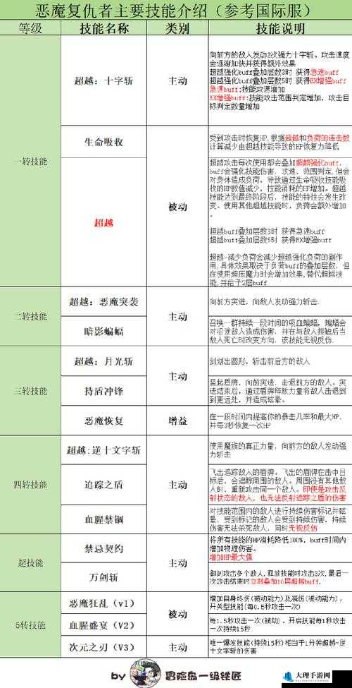 冒险岛手游全力恶魔角色属性深度剖析及加点指南