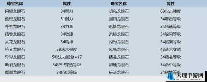 仙魔圣域深度攻略，宝石系统提升技巧全解析