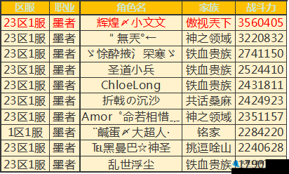 宫廷Q传提升战斗力攻略及卡牌搭配解析