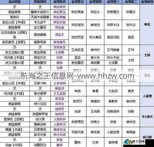 暗黑传奇职业特色及核心技能深度剖析