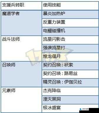 地下城与冒险中重锤技能深度解析及高效连招技巧