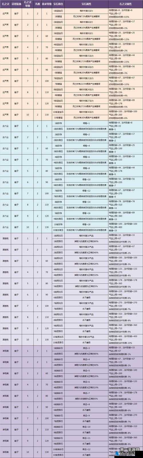 倩女幽魂手游物品赠送规则及限制全面解析