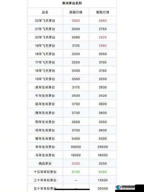 100 大看免费行情的软件下载- 查看股市、期货、外汇等实时行情