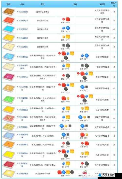 诺诺异世界之旅，探索米饭料理的奇妙配方大全