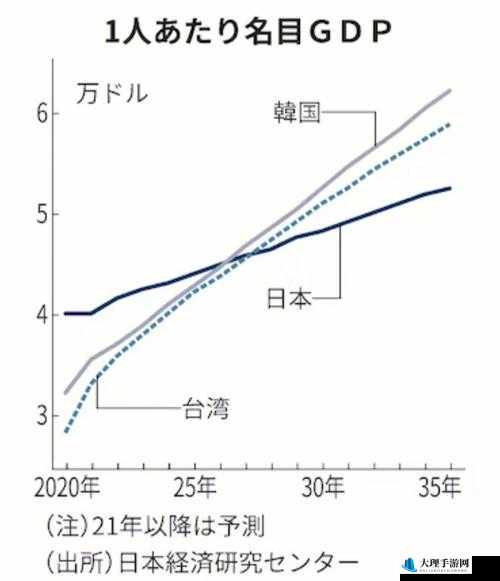 最新韩国日本的当下发展状况与趋势探讨