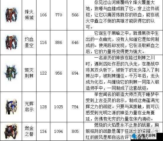 魔域口袋版装备传承全面解析，条件与详细方法