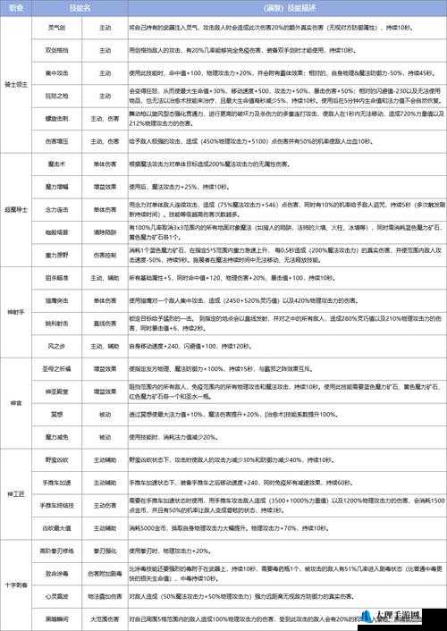 仙境传说RO二转职业猎人属性与技能全面解析