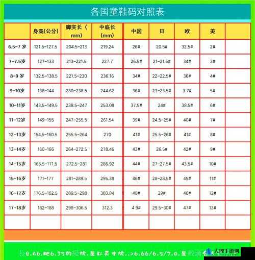 欧洲尺码日本尺码专线发布：尺码不再困扰