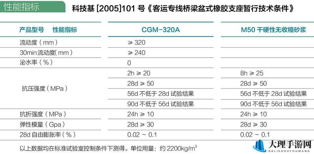 H 系列高强灌浆料恢复周期是多久：其影响因素与实际应用探讨