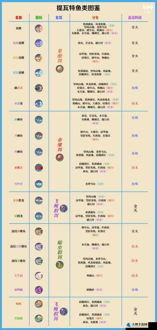 梦幻诛仙游戏中钓鱼系统全面解析