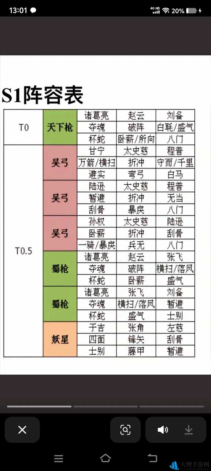 三国志荣耀最强阵容搭配策略指南