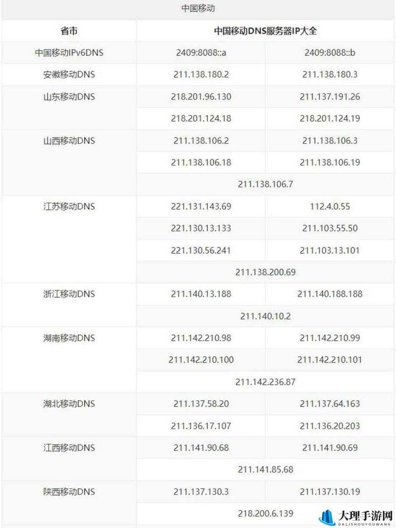 138 子域名 IP 网址大全-提供全面详细的网址信息汇总