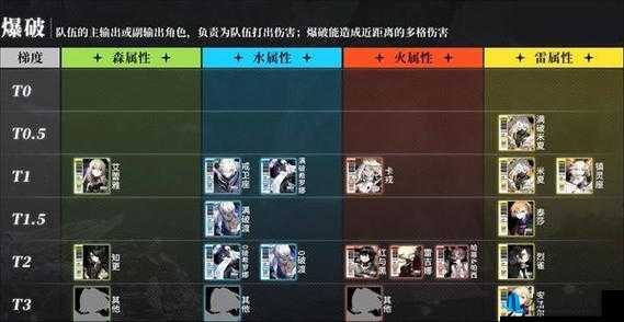 白夜极光角色排行榜一览：全方位解析各角色实力表现