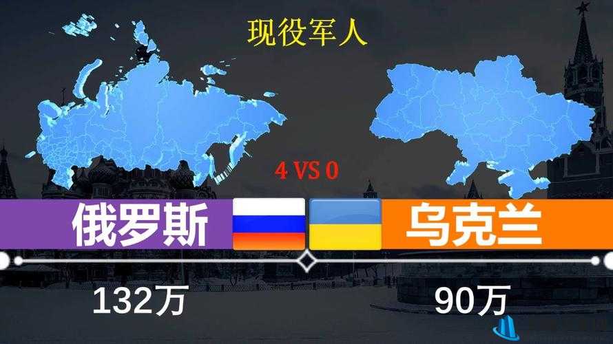 美国 VS 日本 VS 俄罗斯：三国综合实力对比与未来发展走向